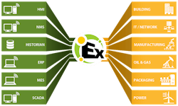 Aw 26135 Oas507 Kepware Kepserverex 5 15 Logo Aw 26135 Oas507 Kepware Kepserverex 5 15 Logo