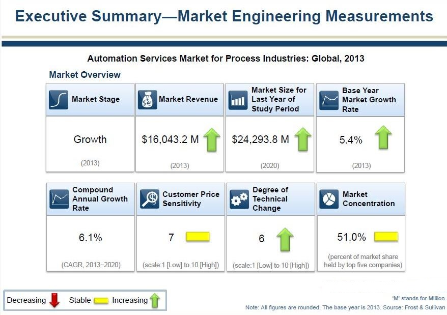 26497Nd0810市场工程