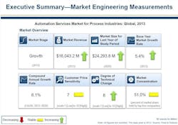 Aw 26497 Nd08 10 Market Engineering Aw 26497 Nd08 10 Market Engineering