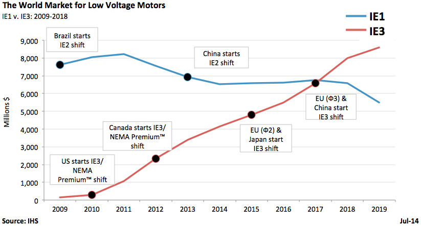 Aw 26528 1409 Industryview
