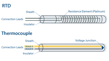 TECH LOWDOWN: Should I Use An RTD Or Thermocouple To Measure ...