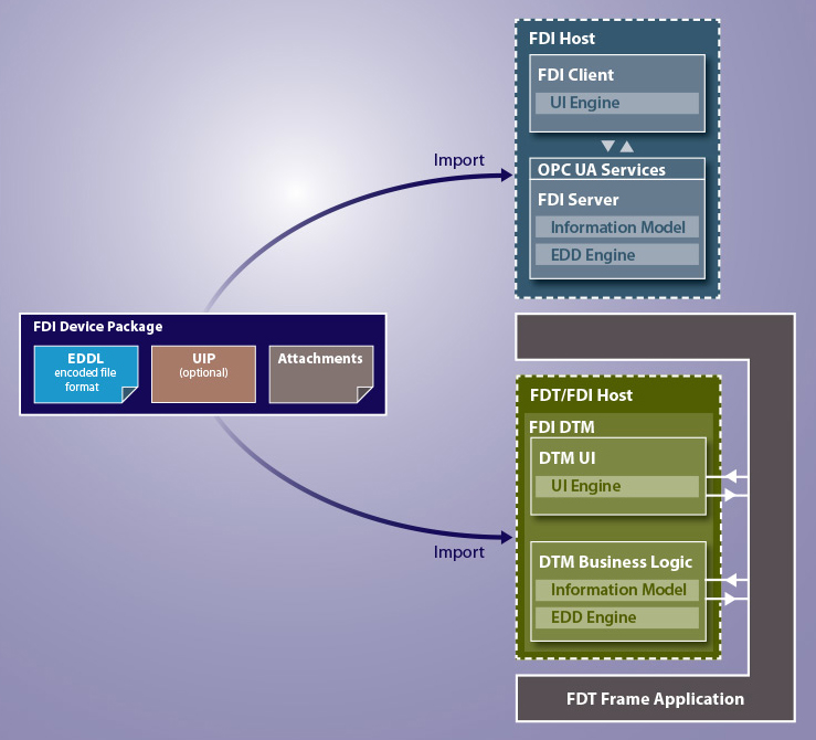 Aw 26870 Yokogawa14 Fdi