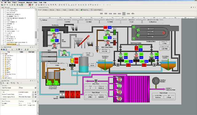 Want to Build Your own SCADA? Here’s a Guideline. | Automation World