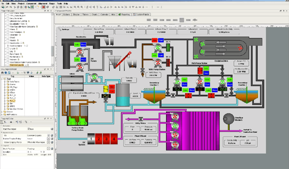 2012 screenshot from Ignition SCADA at WRCWRA plant. http://ow.ly/BE36q