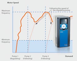 Aw 27331 Vac303 Vacon 100 Flow Wgraph Aw 27331 Vac303 Vacon 100 Flow Wgraph