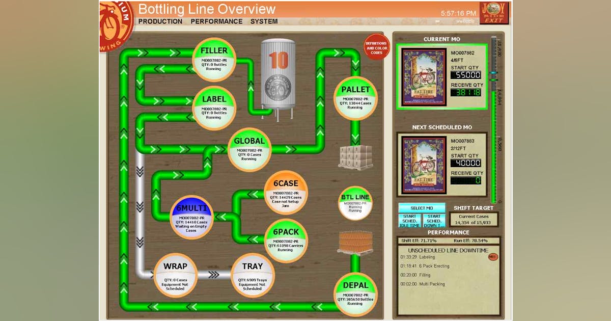 How New Belgium Brewing Reduced Downtime and Increased Efficiency with ...