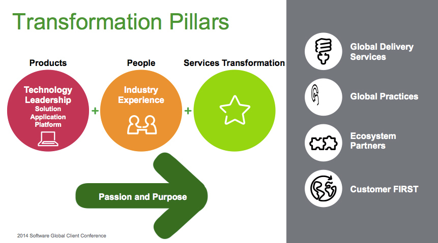 Aw 27445 Se3 3servicespic