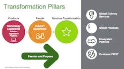 Aw 27445 Se3 3servicespic Aw 27445 Se3 3servicespic