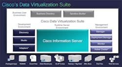 Aw 27453 Ciscodatavirtualization Aw 27453 Ciscodatavirtualization