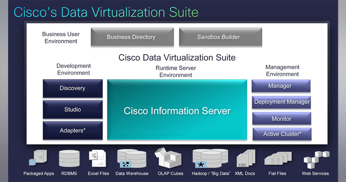 Data Virtualization Engine Data Virtualization Made Easier | Automation World