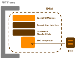 Aw 27521 Fdt Newsletter 4 2014 Productadd Codewrights Picture Aw 27521 Fdt Newsletter 4 2014 Productadd Codewrights Picture