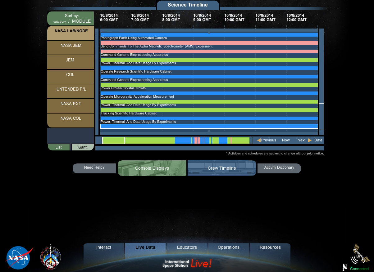 The Science Timeline portion of http://spacestationlive.nasa.gov lists the experiments being conducted by astronauts on the International Space Station.