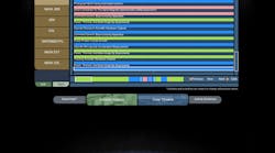 The Science Timeline portion of http://spacestationlive.nasa.gov lists the experiments being conducted by astronauts on the International Space Station. The Science Timeline portion of http://spacestationlive.nasa.gov lists the experiments being conducted by astronauts on the International Space Station.