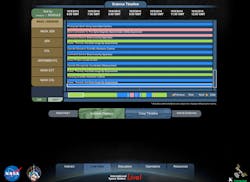 The Science Timeline portion of http://spacestationlive.nasa.gov lists the experiments being conducted by astronauts on the International Space Station. The Science Timeline portion of http://spacestationlive.nasa.gov lists the experiments being conducted by astronauts on the International Space Station.