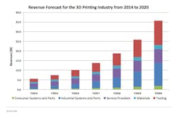How 3D Printing Will Impact Industrial Automation How 3D Printing Will Impact Industrial Automation
