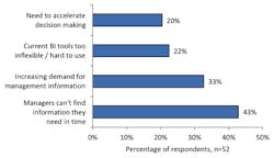 All (is Mostly) Quiet on the Business Intelligence Front All (is Mostly) Quiet on the Business Intelligence Front