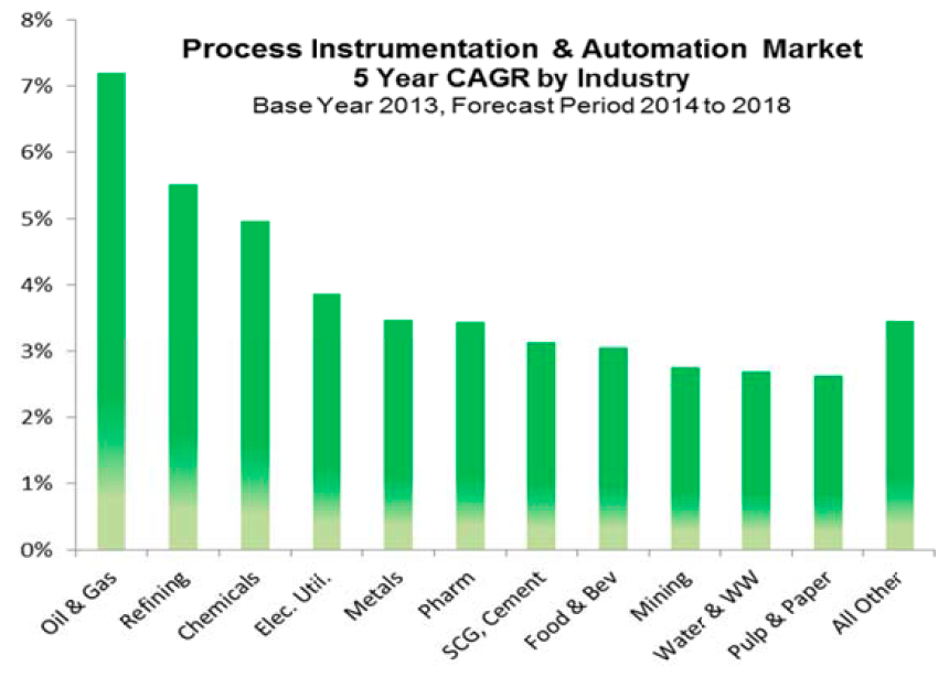 Aw 27942 Globalautomation 110414
