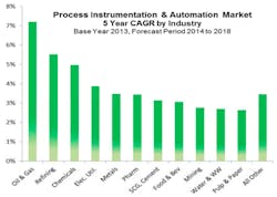 Aw 27942 Globalautomation 110414 Aw 27942 Globalautomation 110414