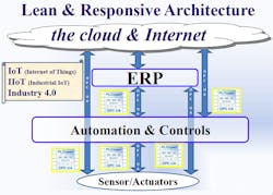Aw 28323 Plcopenopcua Aw 28323 Plcopenopcua