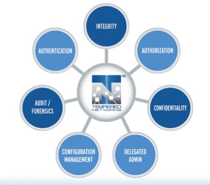 试探网络对ICS的处理方式