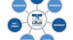 A Different Approach to Industrial Security A Different Approach to Industrial Security