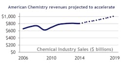Aw 32072 Acc Chemicals Aw 32072 Acc Chemicals