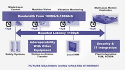 Consortium Extends Focus to Industrial Network Determinism Consortium Extends Focus to Industrial Network Determinism