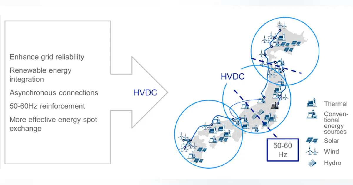 ABB and Hitachi Form HVDC Partnership for Japan’s Power Grid ...