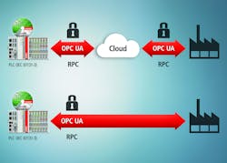 Aw 32794 Pr142014 Beckhoff Soa Aw 32794 Pr142014 Beckhoff Soa