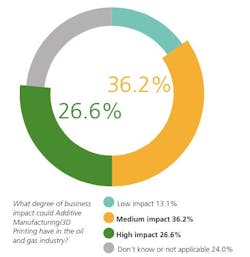 3D Printing for Safety Critical Industries 3D Printing for Safety Critical Industries