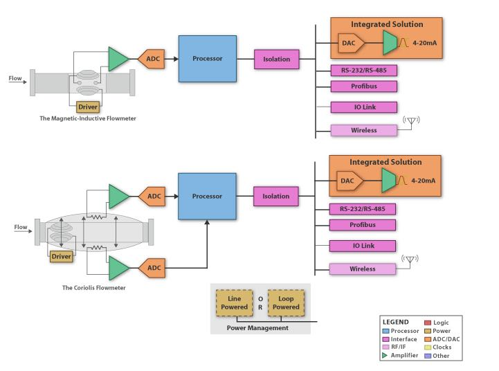Near Field Communication and the Internet of Things