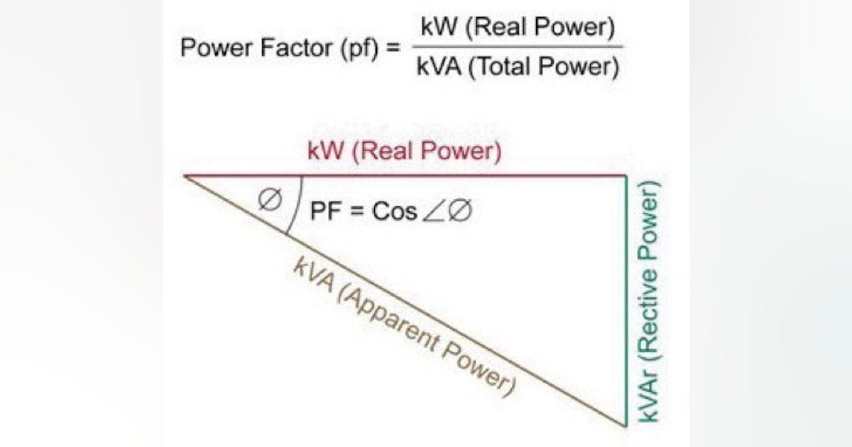 Power Factor and Its Impact on Energy Use | Automation World