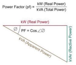 Calculating Power Factor. Source: CAS Data Loggers