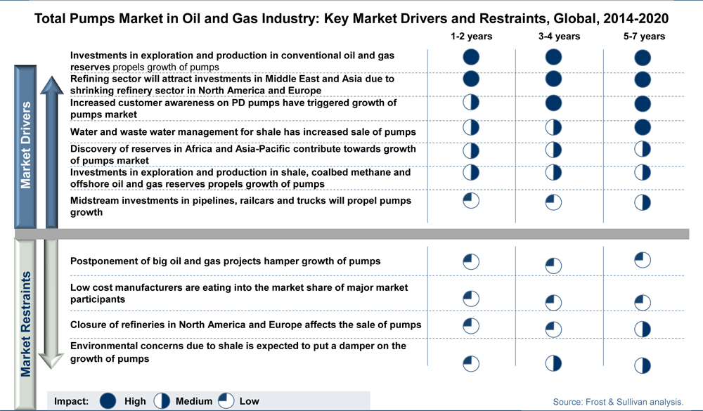 Aw39145Frostsulvan油泵