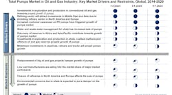 Aw 39145 Frostsullivan Oilgaspumps Aw 39145 Frostsullivan Oilgaspumps