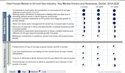 Aw 39145 Frostsullivan Oilgaspumps Aw 39145 Frostsullivan Oilgaspumps