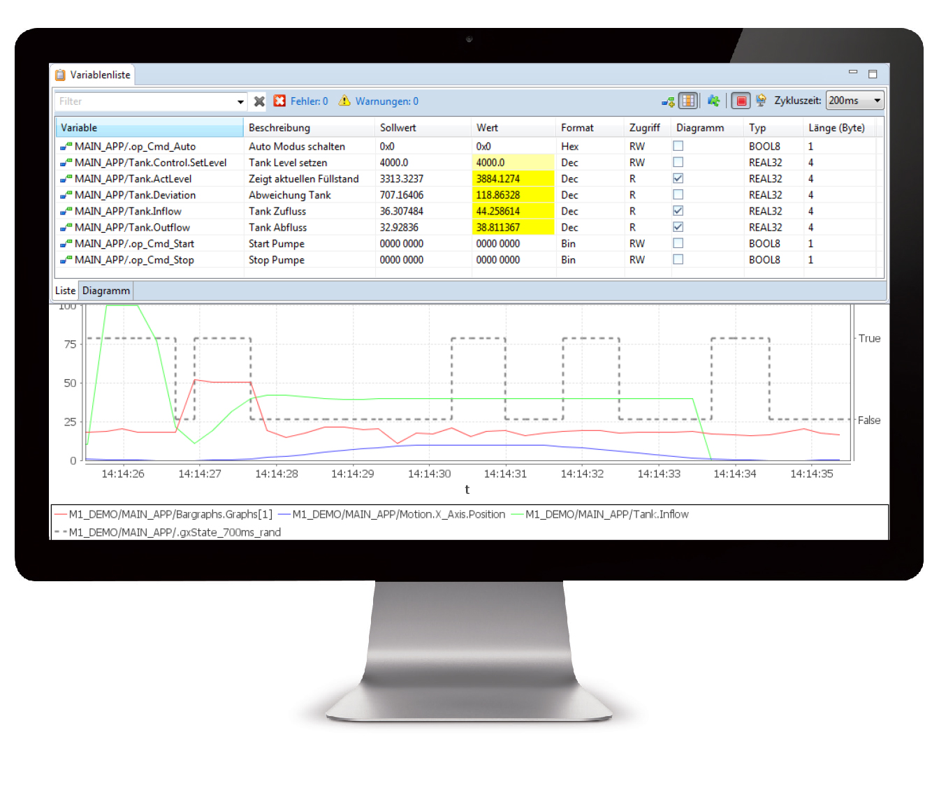 Aw 39750 Be 2015 Variable List Signal Trace