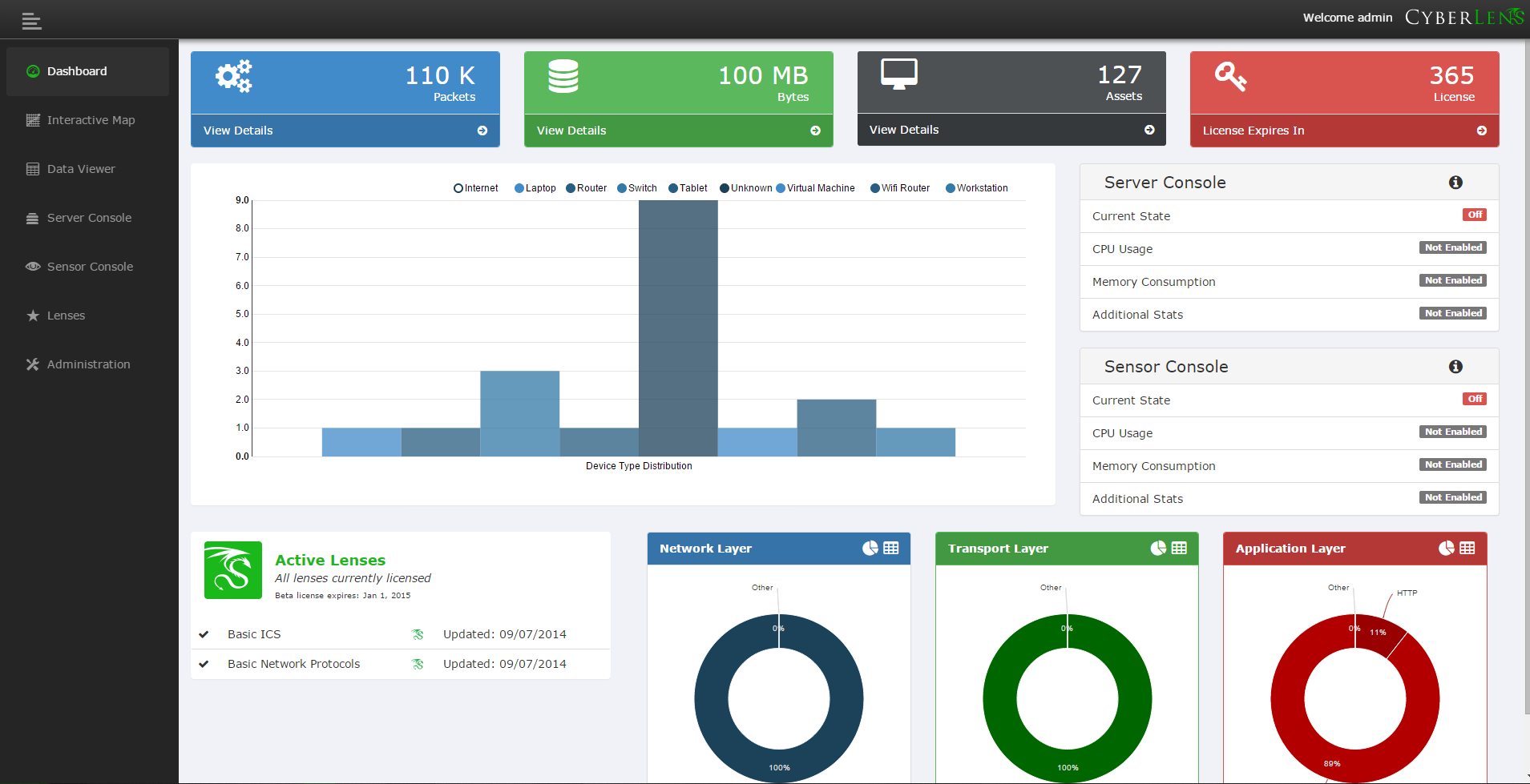 Asset Identification Cybersecurity