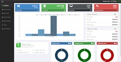 The CyberLens Dashboard gives high level insight into the network.
