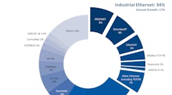 Aw 40660 Network Shares According To Hms Aw 40660 Network Shares According To Hms