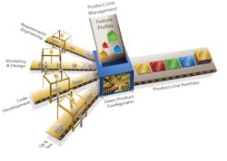 BigLever and Aras Bridge the Engineering Gap BigLever and Aras Bridge the Engineering Gap
