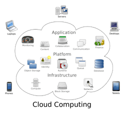 Cloud Terminology Cloud Terminology