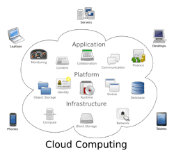 Aw 43091 Cloudcomputing