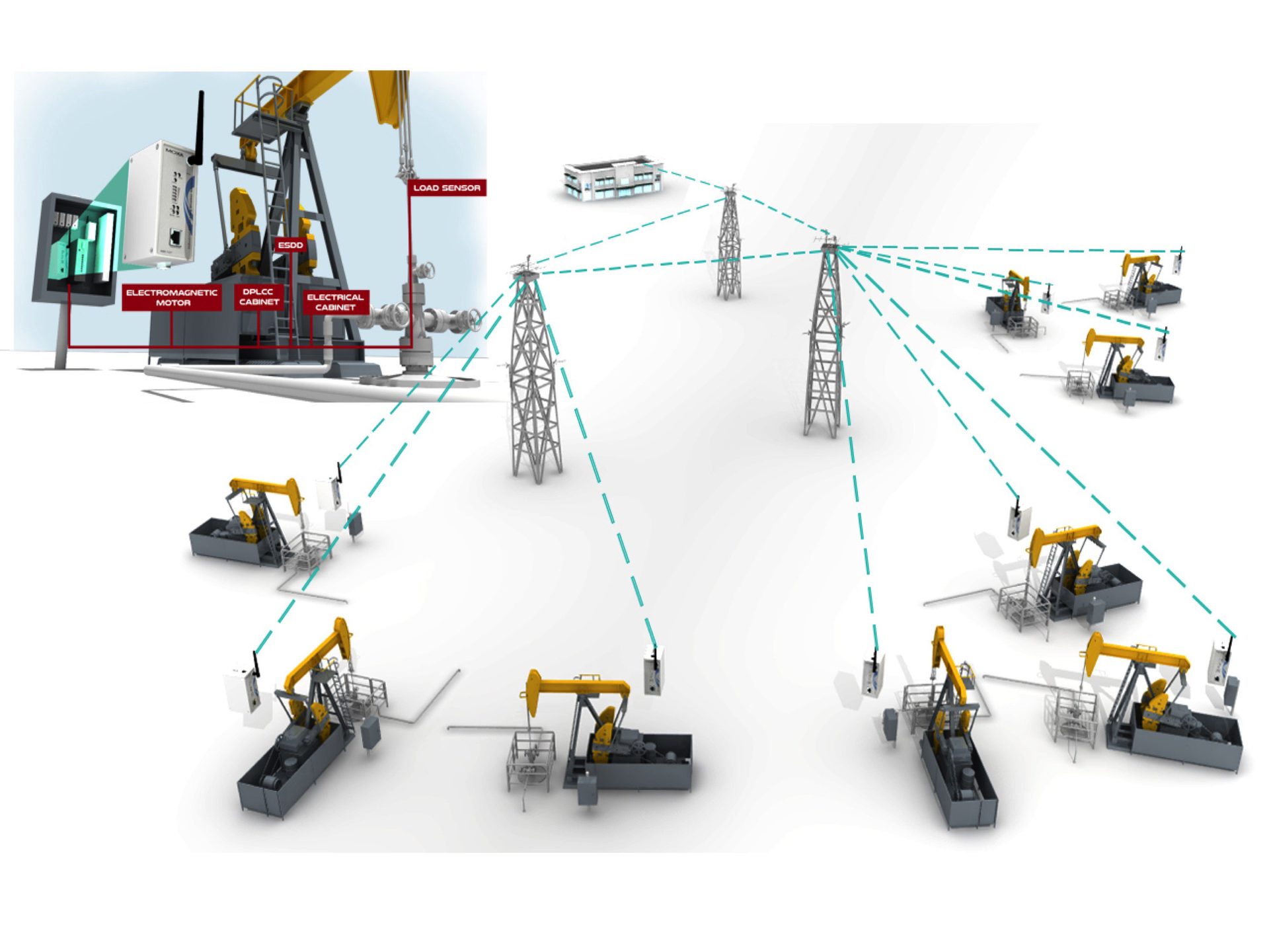 Using serial-to-wireless conversion technologies for both cellular and Wi-Fi, an oil and gas client of Moxa&rsquo;s now manages and op