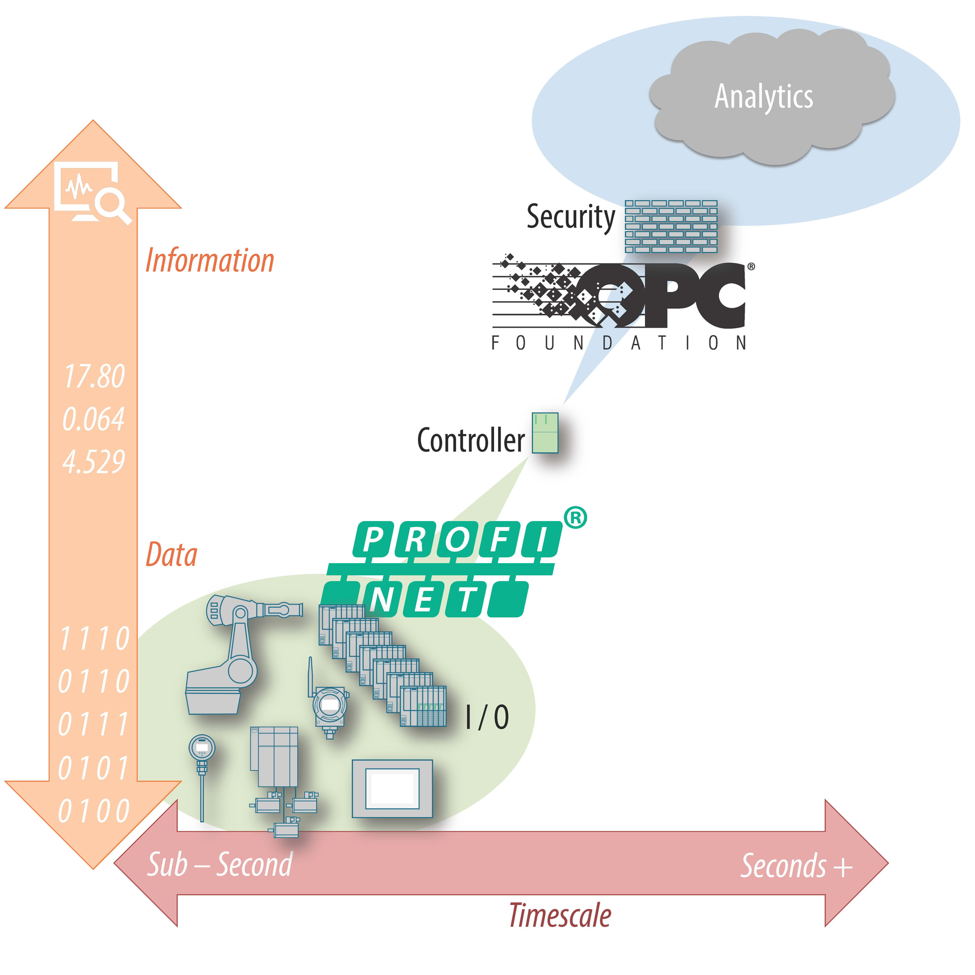 Where standards exist, innovation is driven; disruptive technologies emerge; and things become cheaper, smarter and easier to us