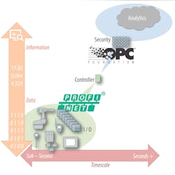 Where standards exist, innovation is driven; disruptive technologies emerge; and things become cheaper, smarter and easier to us Where standards exist, innovation is driven; disruptive technologies emerge; and things become cheaper, smarter and easier to us