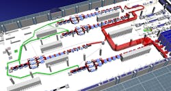 Material flow visualization in Tecnomatix. Source: Siemens PLM