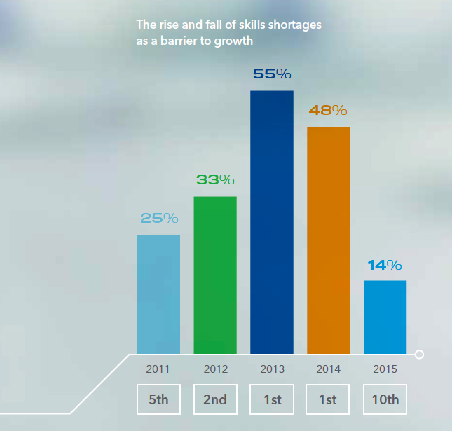 Aw 49149 Dnvgl Skills