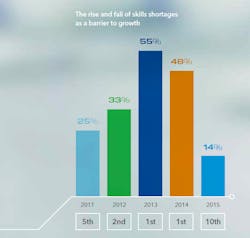 Aw 49149 Dnvgl Skills Aw 49149 Dnvgl Skills