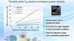 Aw 49520 20150305140023enprn179666 Texas Instruments Fly Buck Infographic 90 1425564023mr Aw 49520 20150305140023enprn179666 Texas Instruments Fly Buck Infographic 90 1425564023mr
